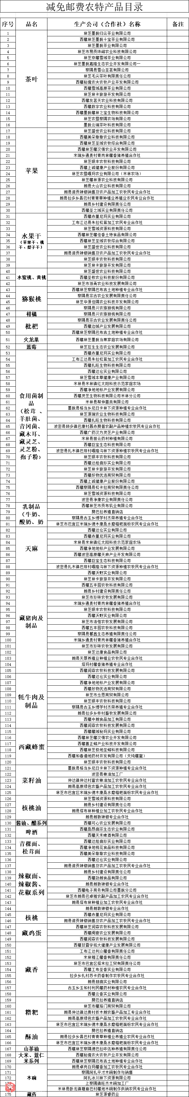 图为参与邮费减免活动的农特产品目录