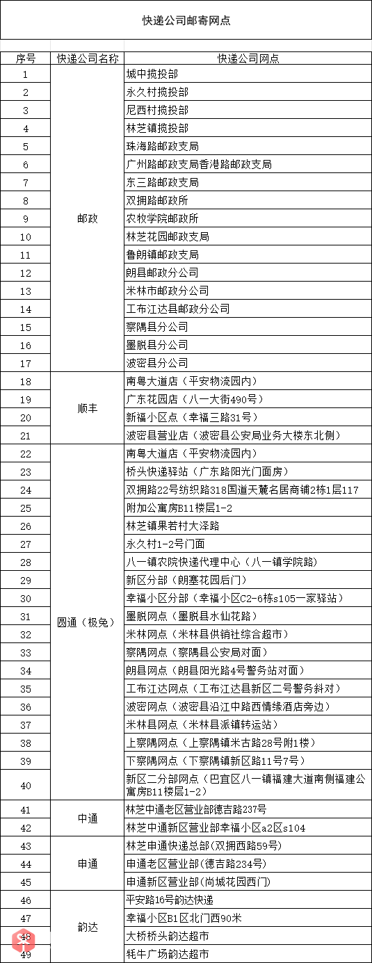 图为参与邮费减免活动的邮寄网点
