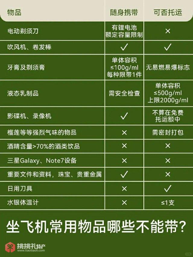 图为坐飞机不能携带的常用物品清单1