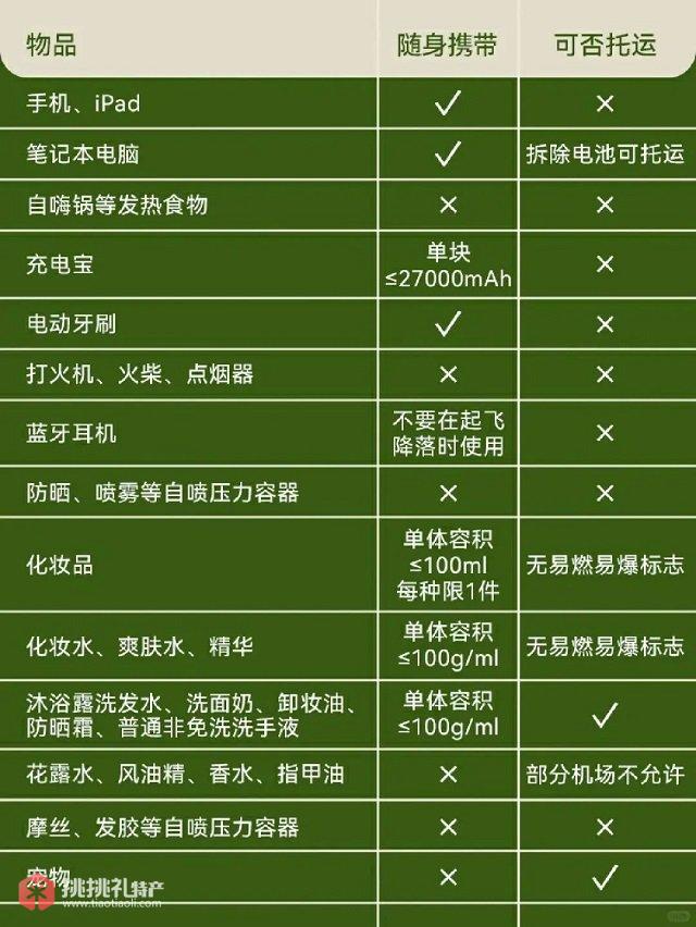图为坐飞机不能携带的常用物品清单