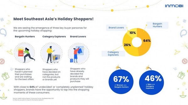 调研数据显示受疫情影响东南亚80%网民选择线上购物