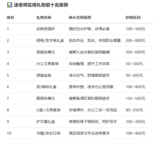 送老师礼物前十件排名实用的-配图1